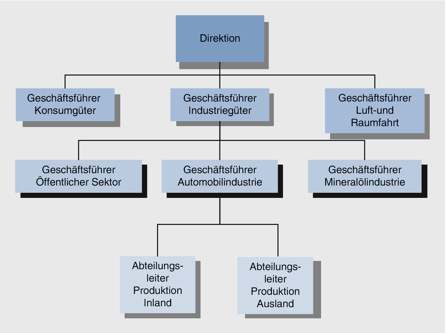 Betriebs Und Arbeitsorganisation Springerlink