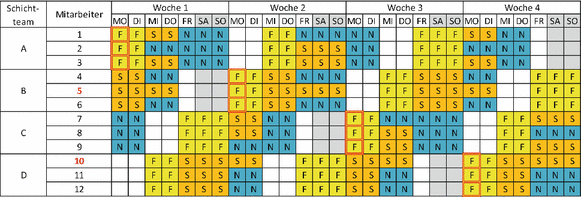 System 4 schicht im 4