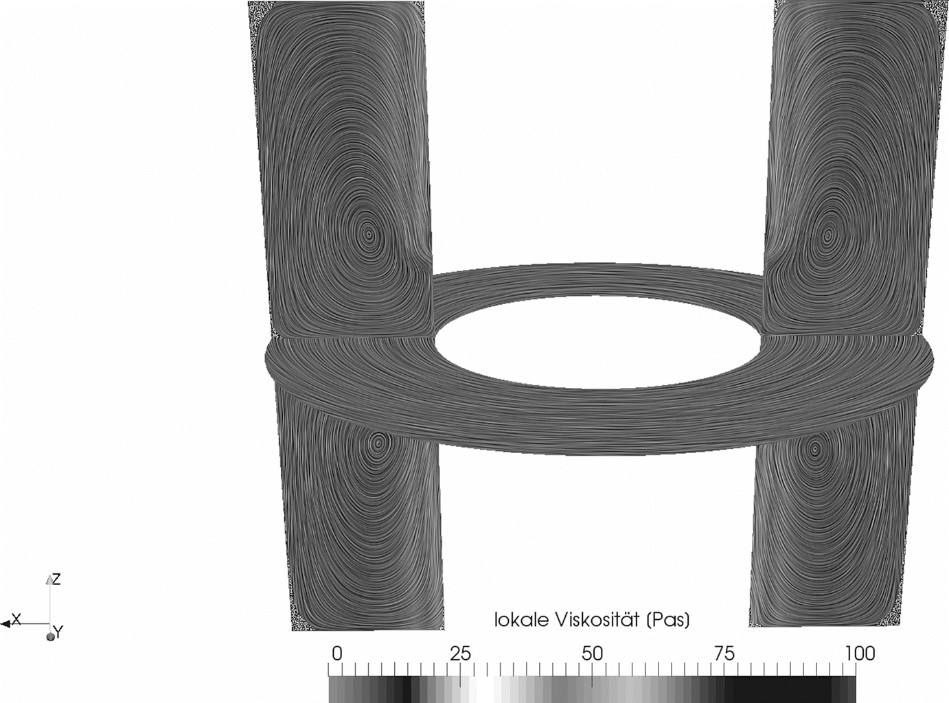 Numerische Simulation Thermischer Strukturviskoser