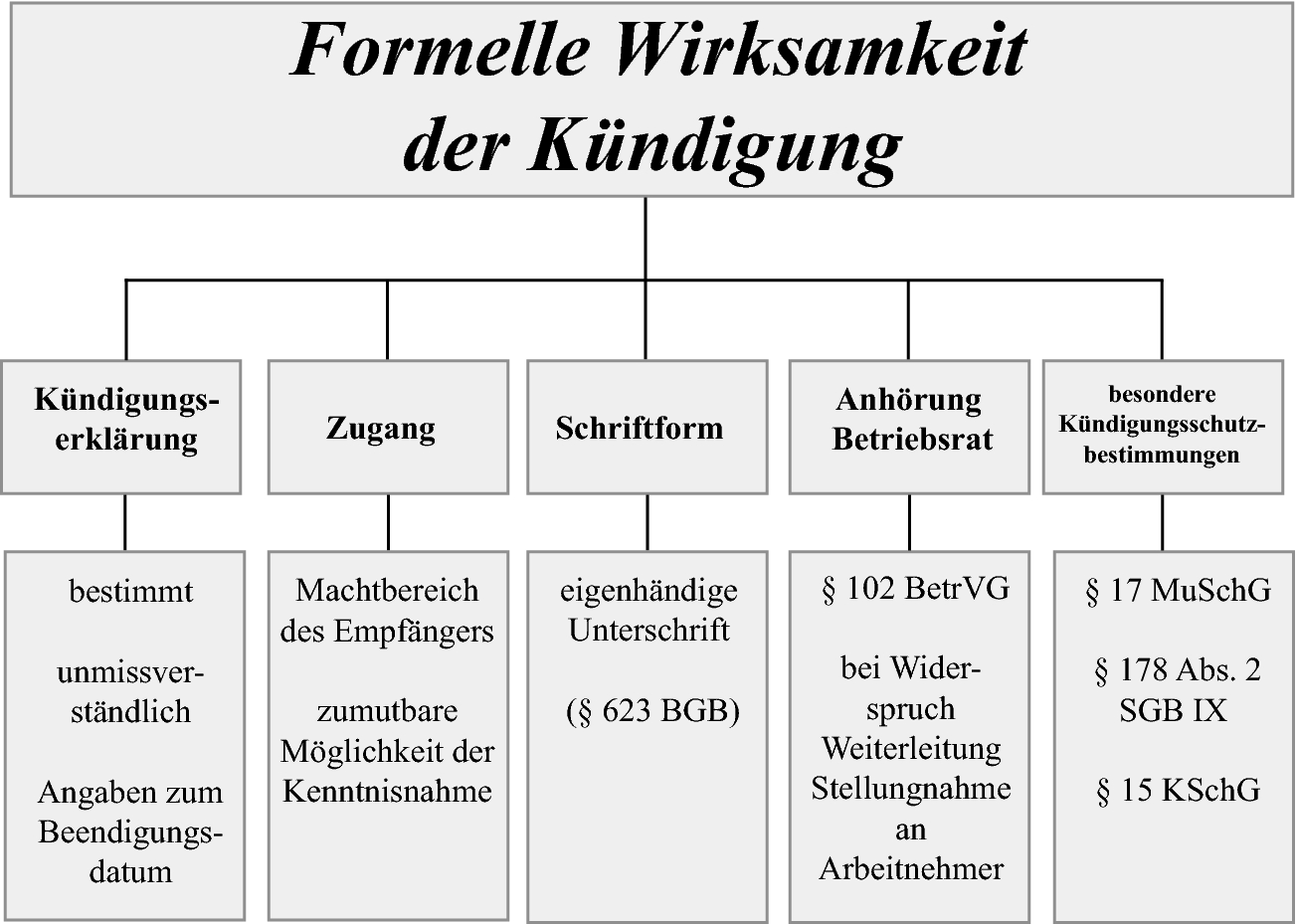 Get Unkollegiales verhalten unkollegiale kollegen sprueche Free HD
