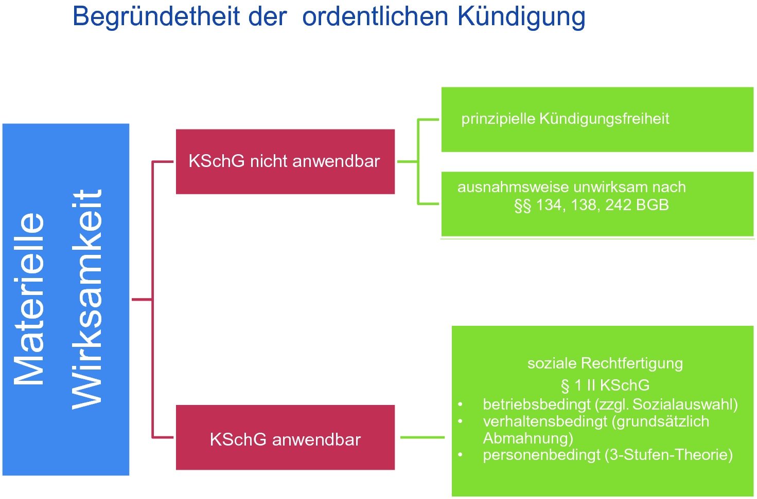 Verhaltensbedingte Kundigung Arbeitsrecht Fur Arbeitnehmer