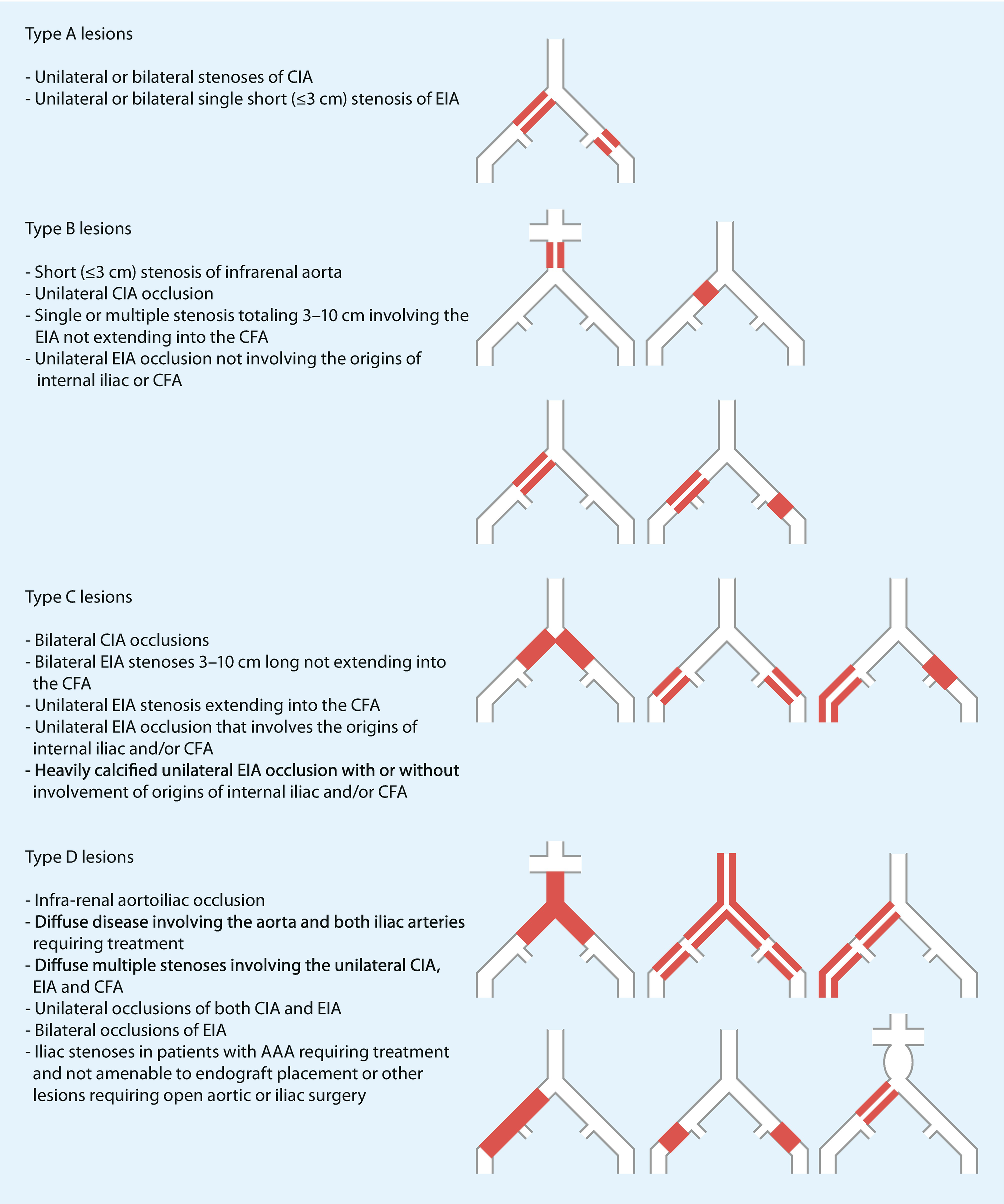 Arterielle Interventionen Springerlink