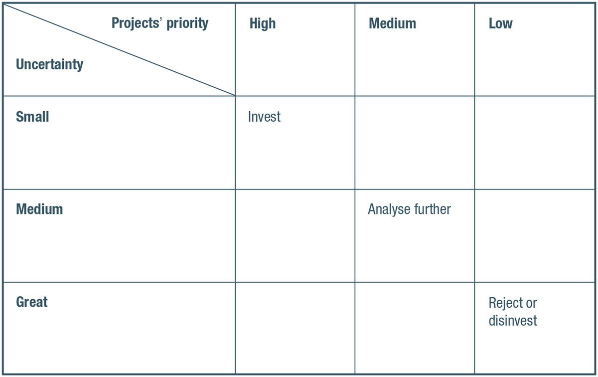 Strategies For Cities In Global Competition An Essay On Spatial