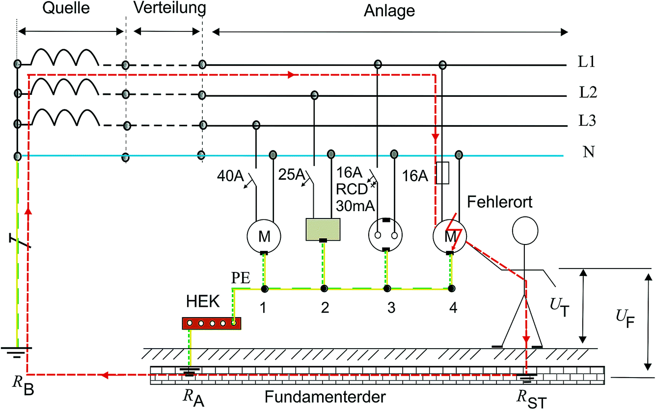 Schutz gegen elektrischen Schlag | SpringerLink