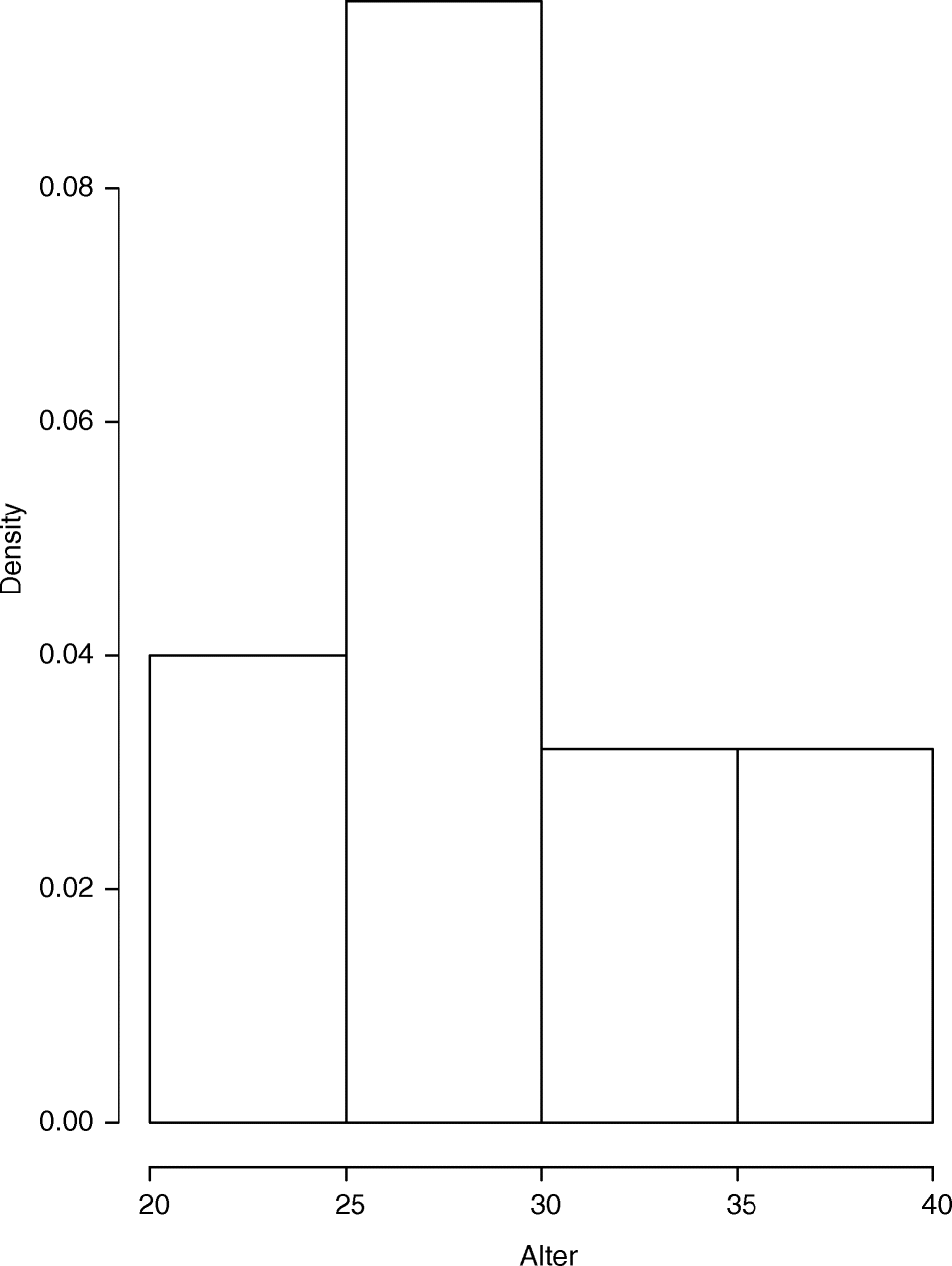 Univariate Analyse Springerlink