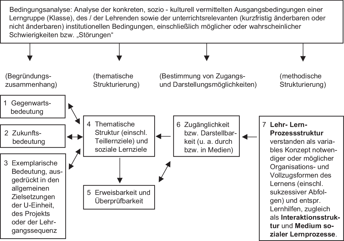 Didaktische Analyse Als Kern Der Unterrichtsvorbereitung Unterrichtsziele | SpringerLink