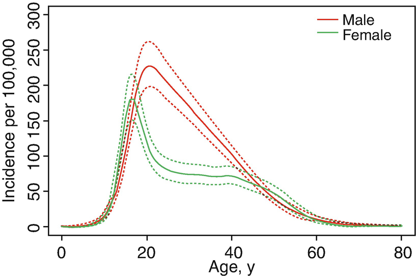 The Acl Anatomy Biomechanics Mechanisms Of Injury And The
