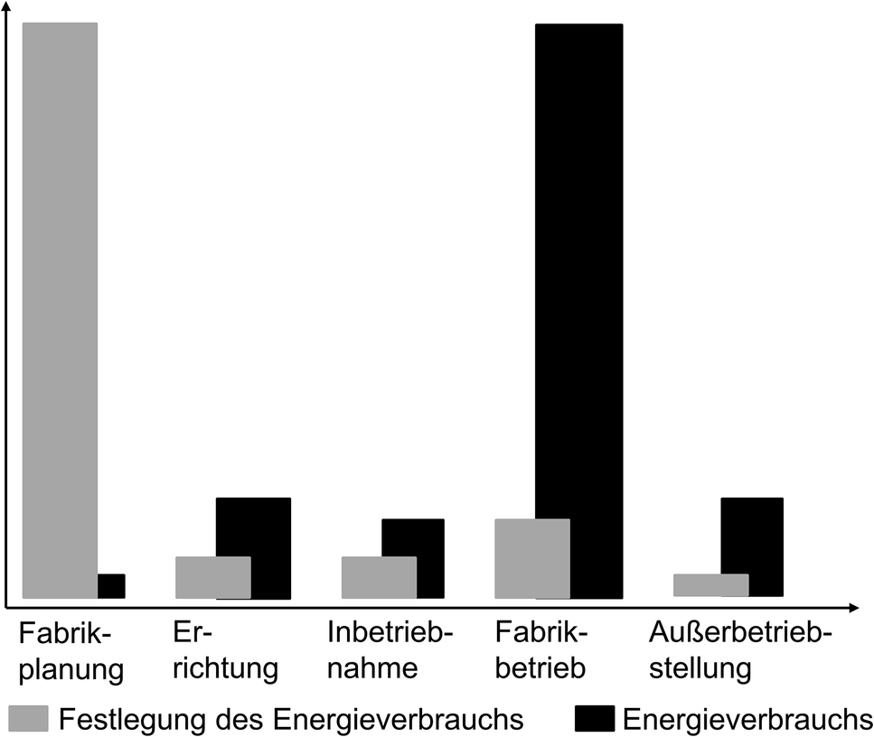 Planung Klimagerechter Fabriken Springerlink - 