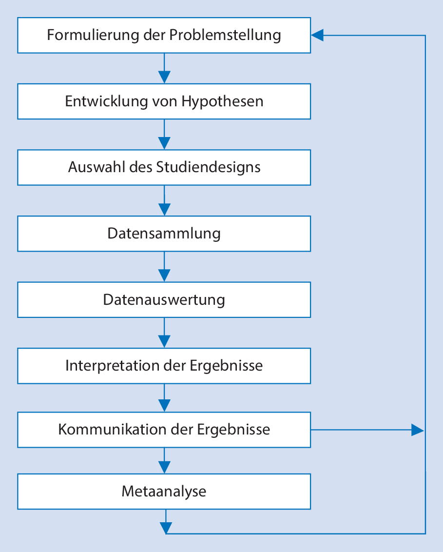 Methoden Springerlink