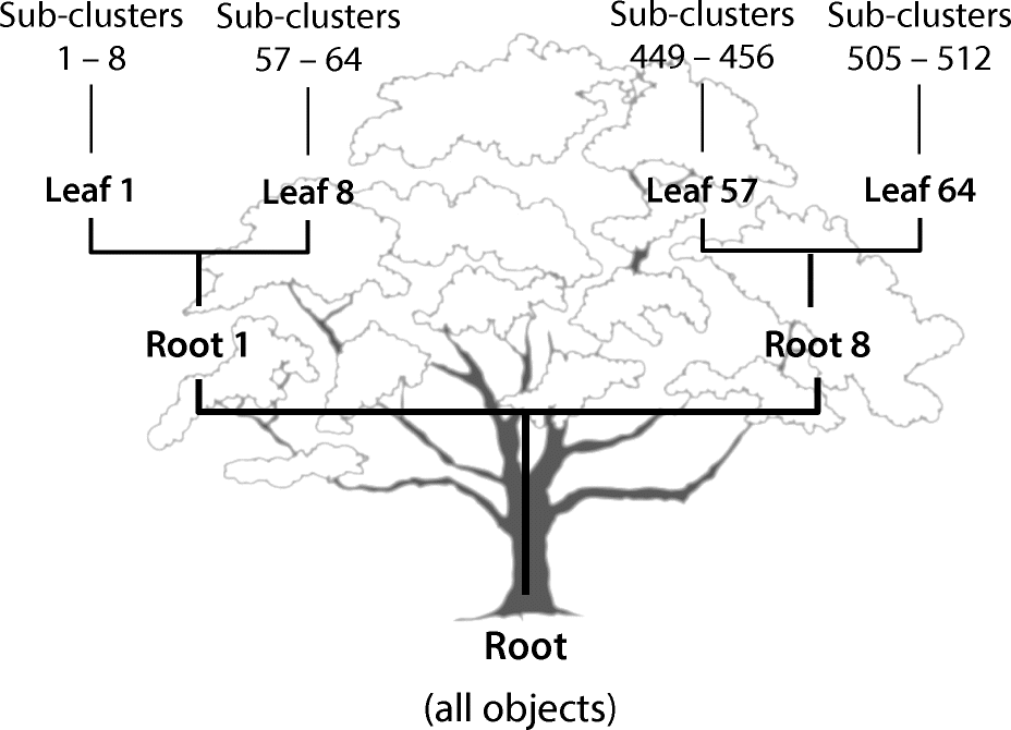 Cluster Analysis Springerlink