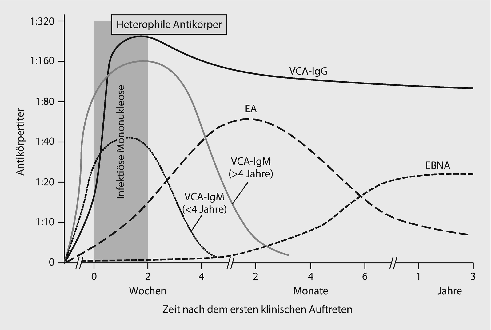 Infektiologie | SpringerLink