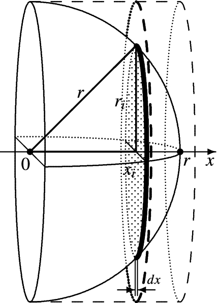 Integralrechnung Springerlink