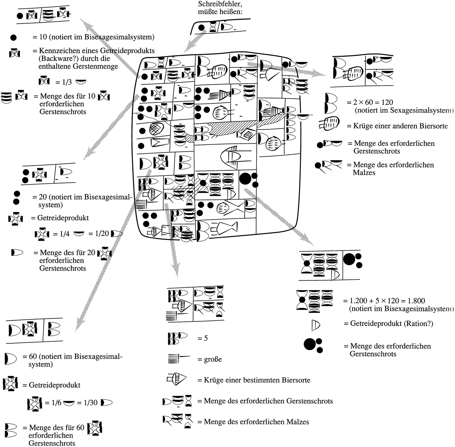 Indische Astrologie-Matchgestaltung frei