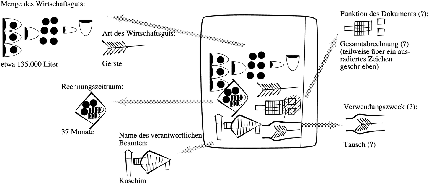 Mathematik In Mesopotamien Springerlink