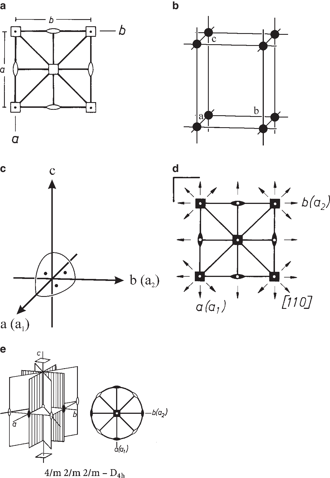 Die 14 Translations Bravais Gitter Springerlink