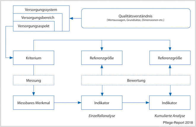 Definition macht in der pflege