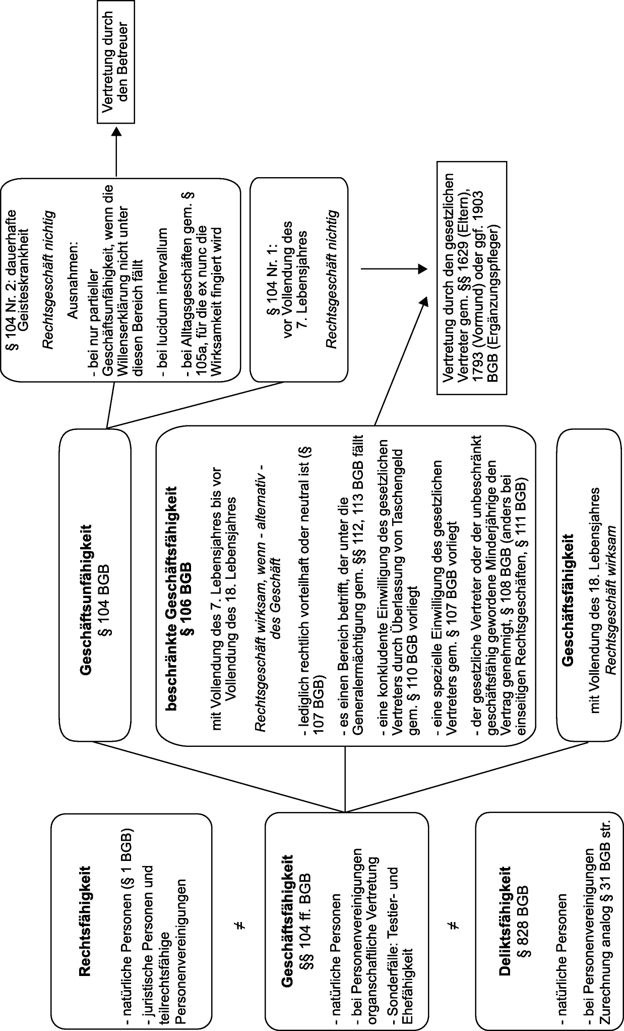 3 Geschaftsfahigkeit 104 113 Bgb Springerlink