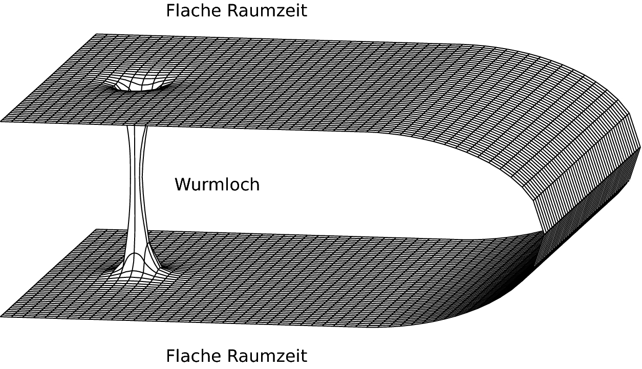 Wurmlocher Und Zeitreisen Springerlink