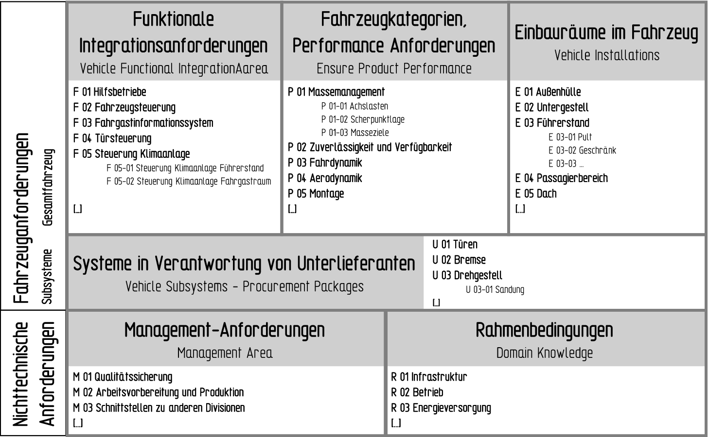 Entwickeln Der Anforderungsbasis Requirements Engineering Springerlink Entwickeln Der Anforderungsbasis Requirements Engineering Springerlink