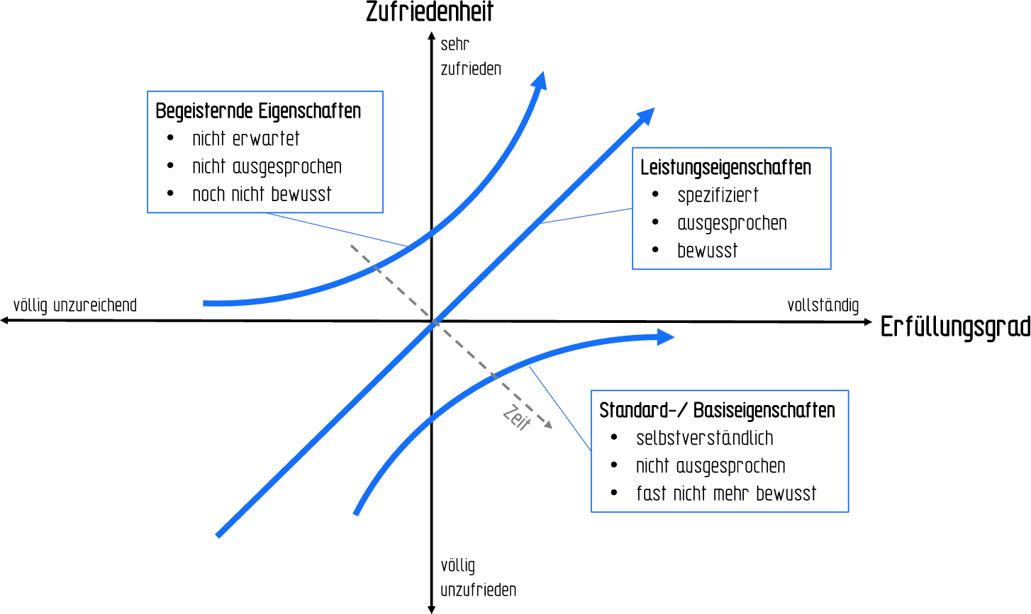 Entwickeln Der Anforderungsbasis Requirements Engineering Springerlink