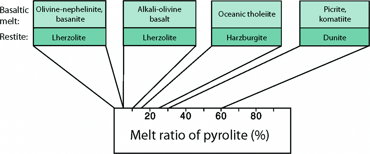 Subduction Zone Metamorphism Wikipedia
