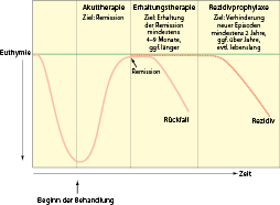 Antidepressiva Springerlink