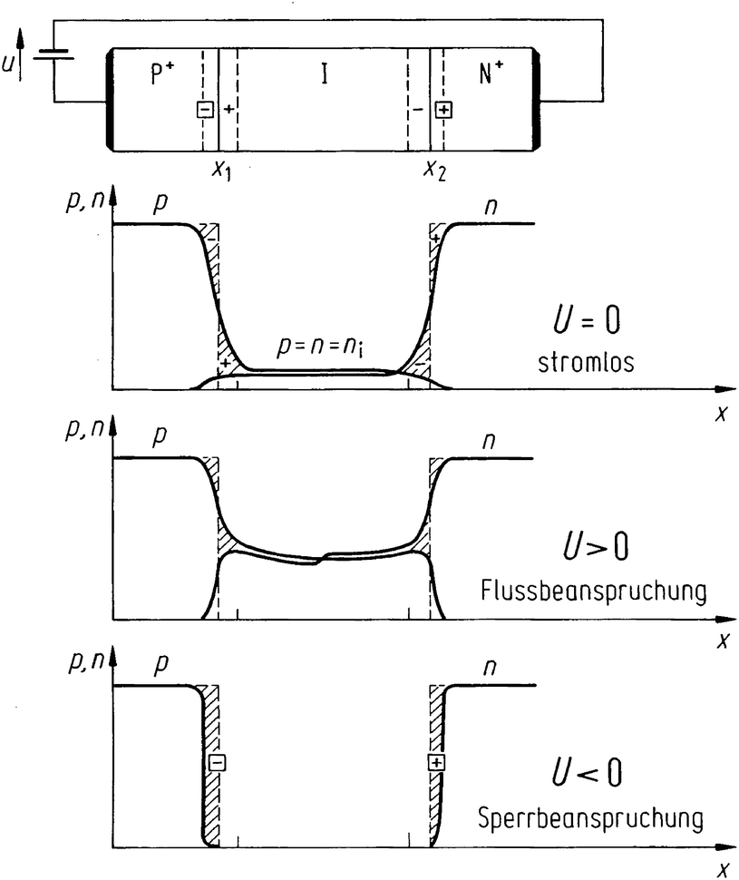 Elektronik Halbleiterbauelemente Springerlink
