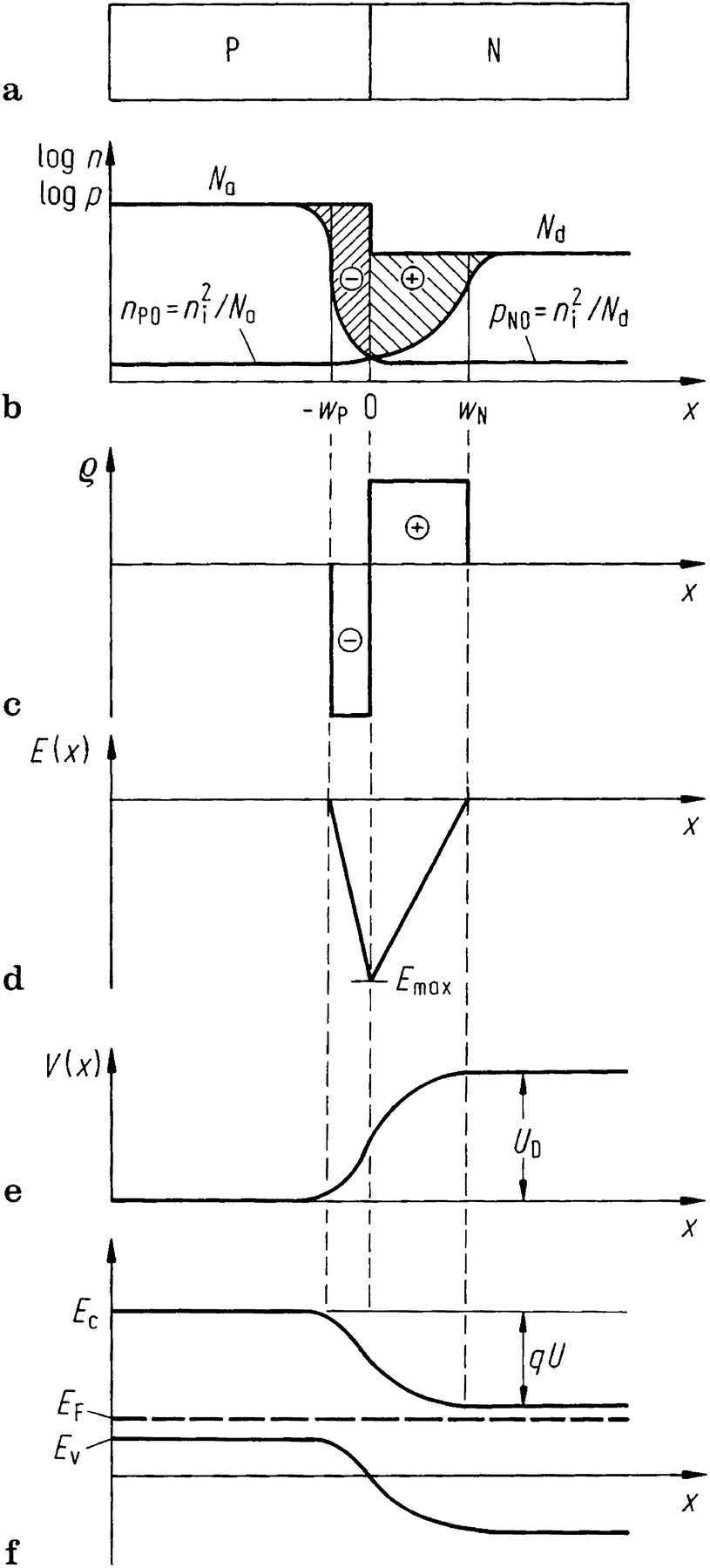 Elektronik Halbleiterbauelemente Springerlink
