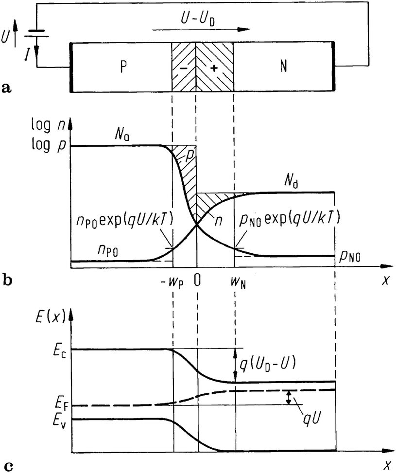 Elektronik Halbleiterbauelemente Springerlink