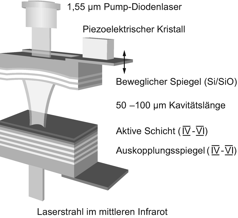 Halbleiterlaser Semiconductor Lasers Springerlink