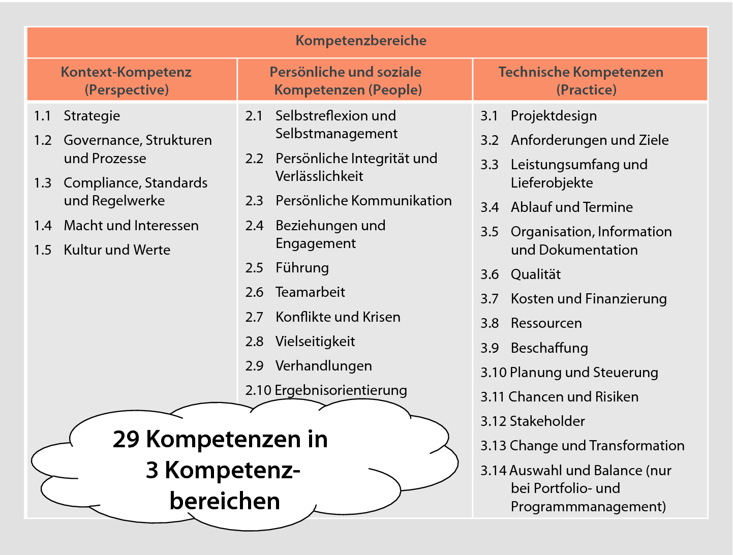 Grundlagen Des Projektmanagements Springerlink