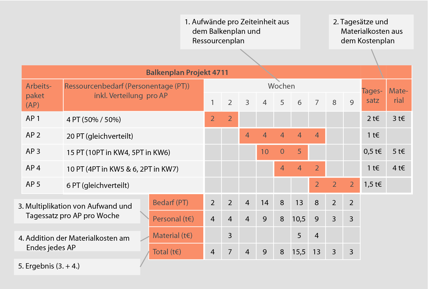 Projektplanung Springerlink