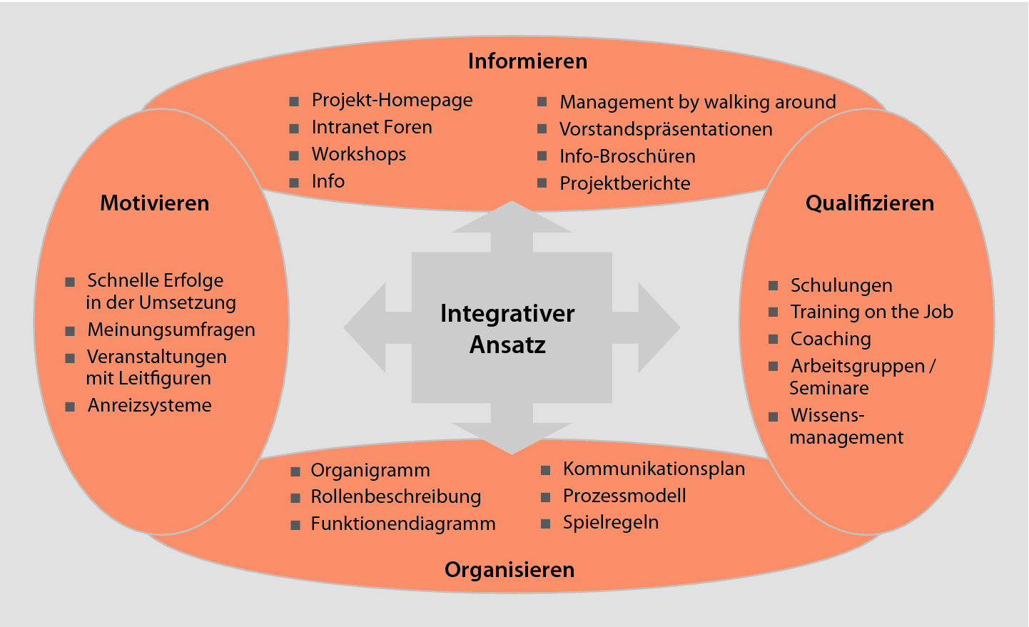 Projektplanung Springerlink