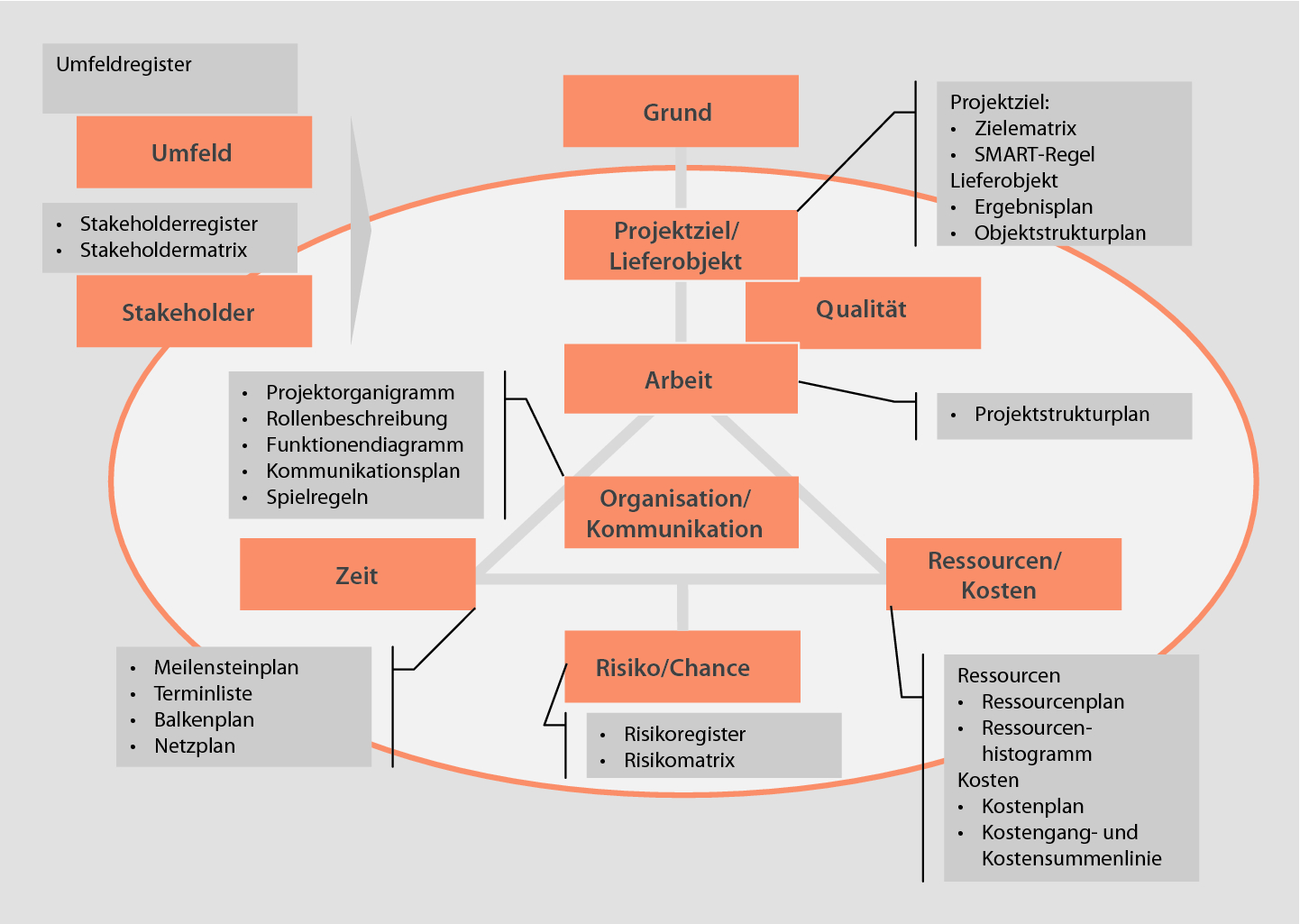 Projektplanung Springerlink