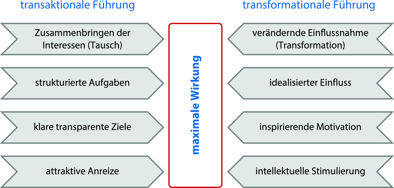 Fuhrung Die Mitarbeiter Motiviert Springerlink