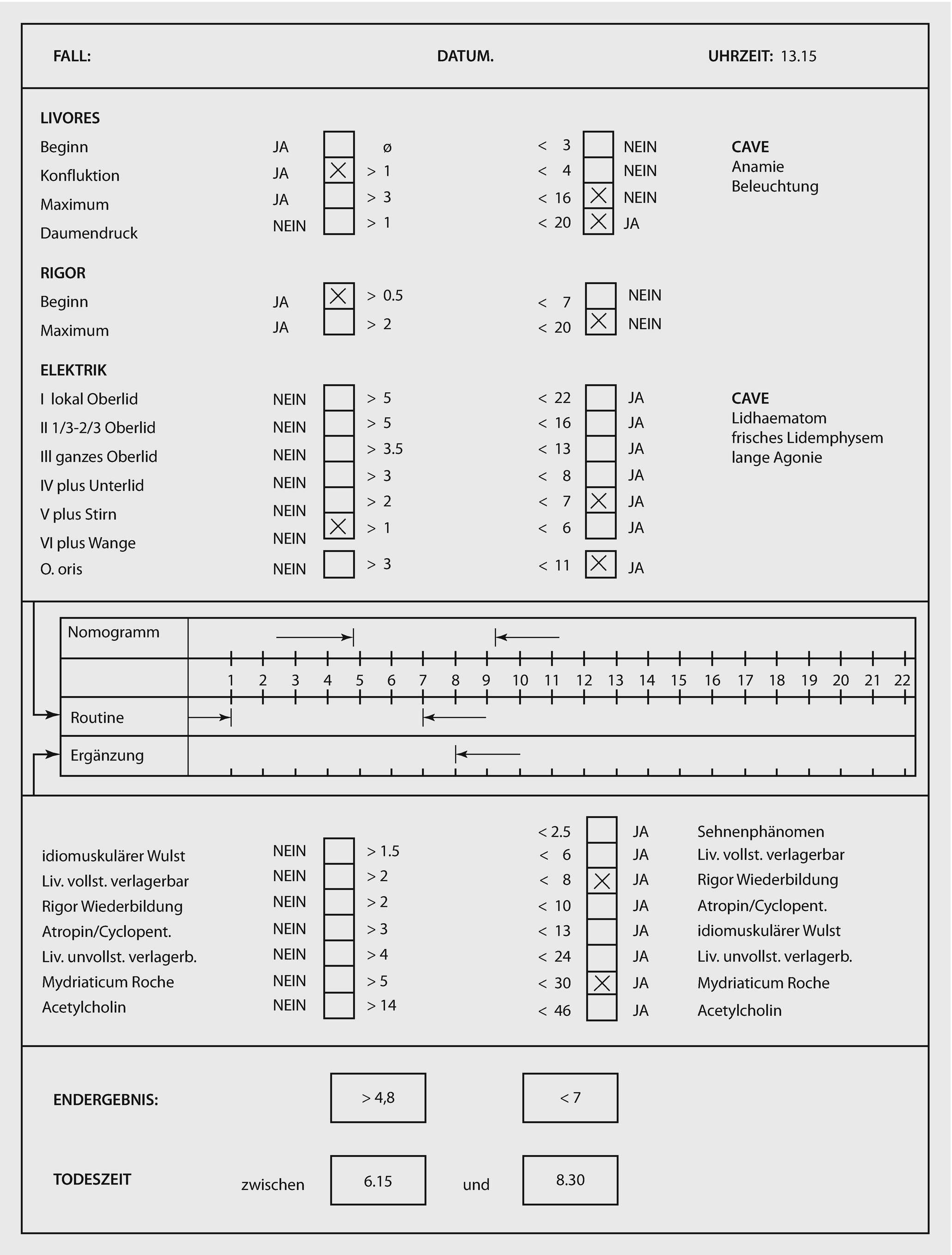 Praktische Durchführung der ärztlichen Leichenschau Intended For Blank Performance Profile Wheel Template