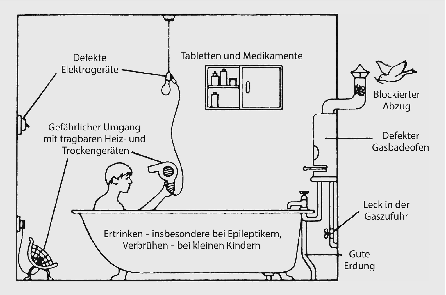 Praktische Durchführung der ärztlichen Leichenschau