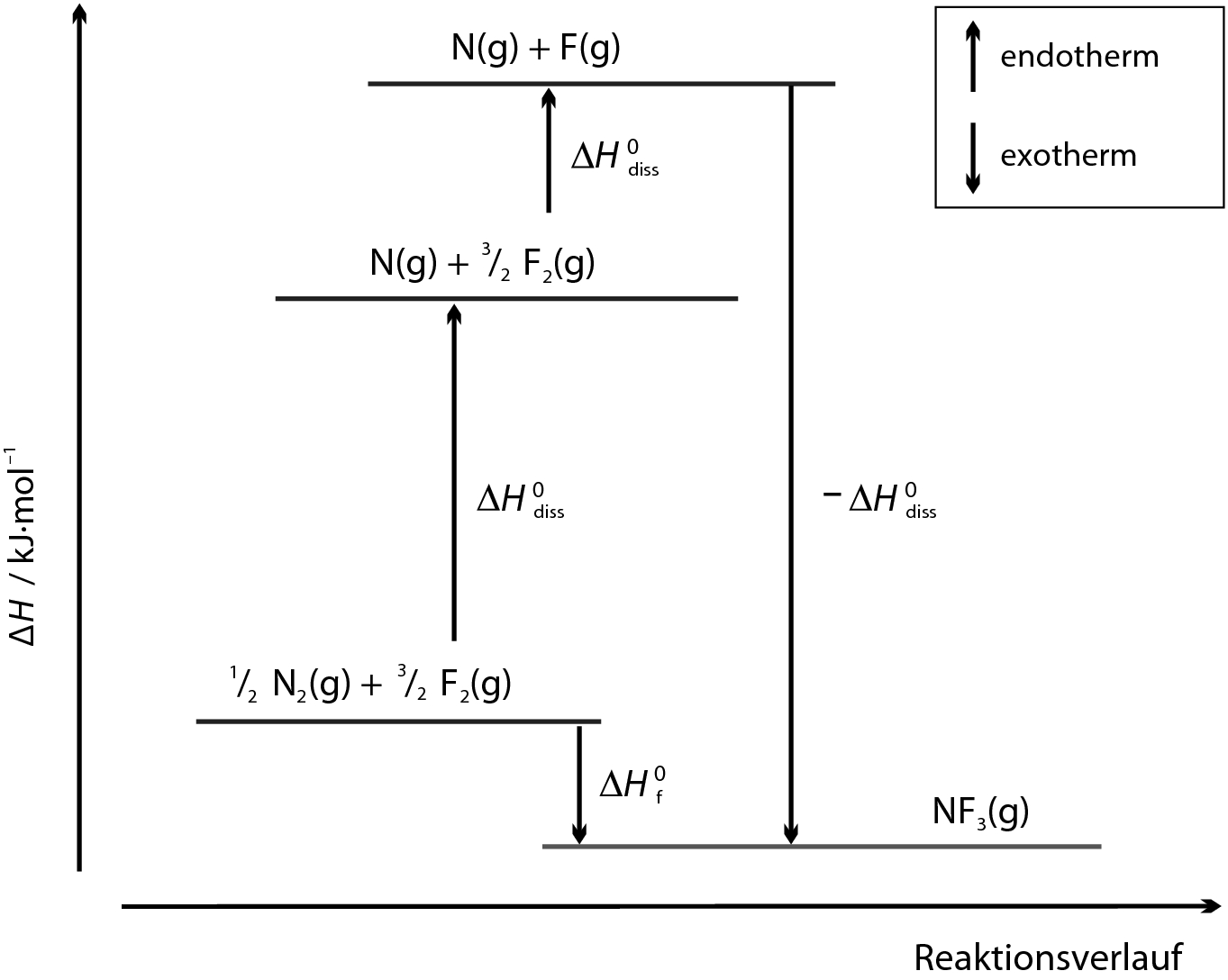 Enthalpie Springerlink