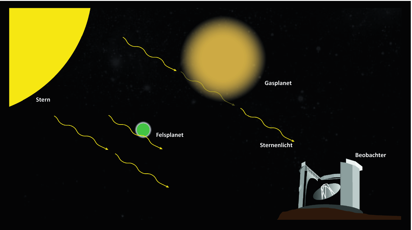 Exoplaneten – eine Spurensuche | SpringerLink