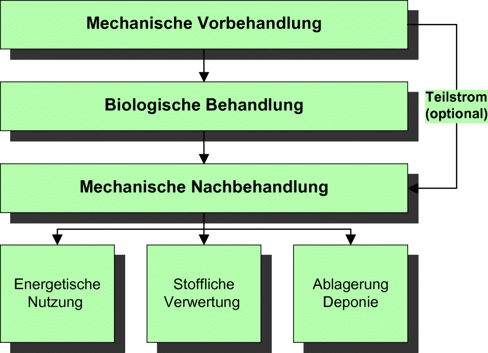 Entsorgung Und Kreislaufwirtschaft Springerlink - 