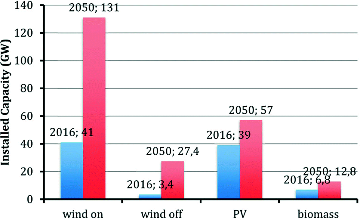 Synthetic Fuels Springerlink