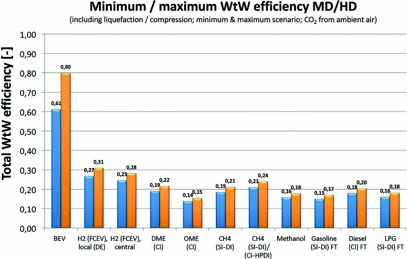 Doe Fuel Surcharge Chart Matrix