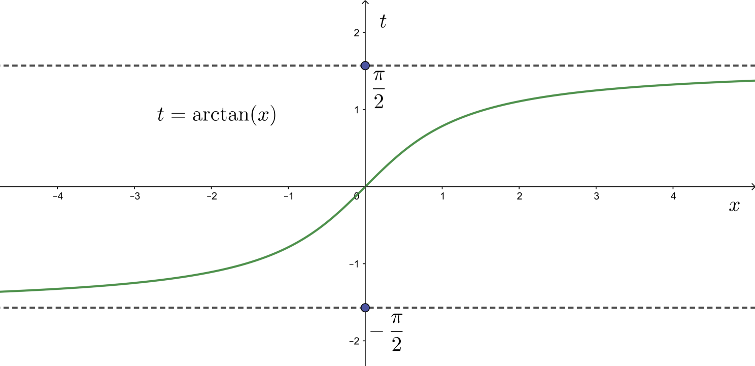 Trigonometrische Funktionen Springerlink