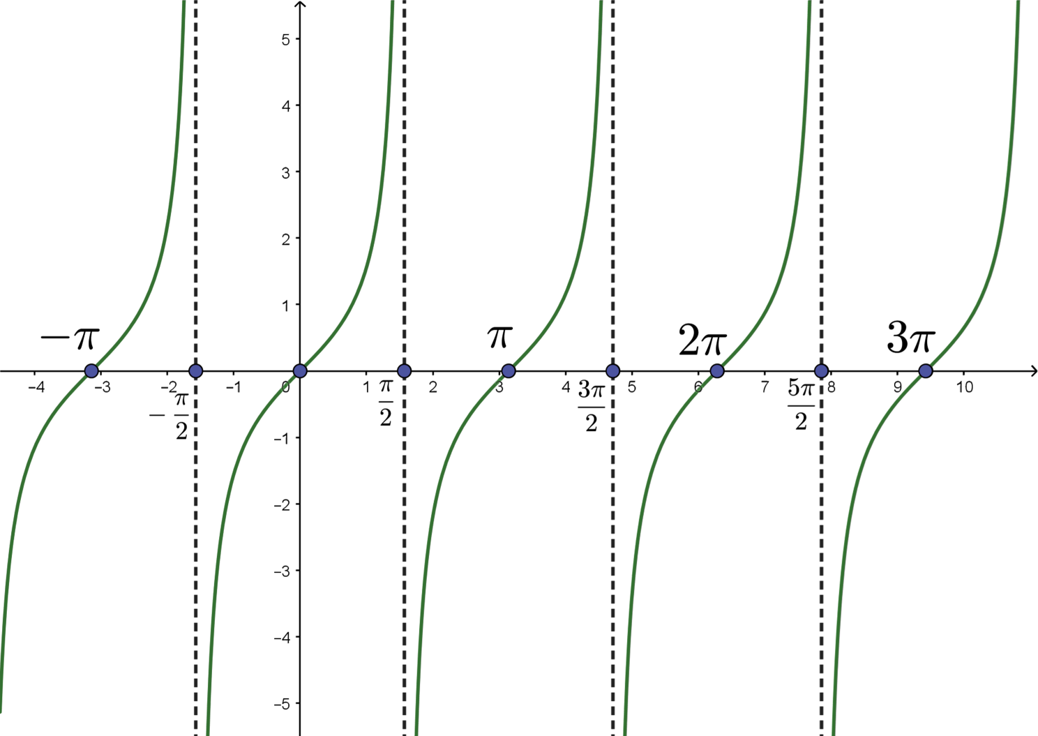 Trigonometrische Funktionen Springerlink