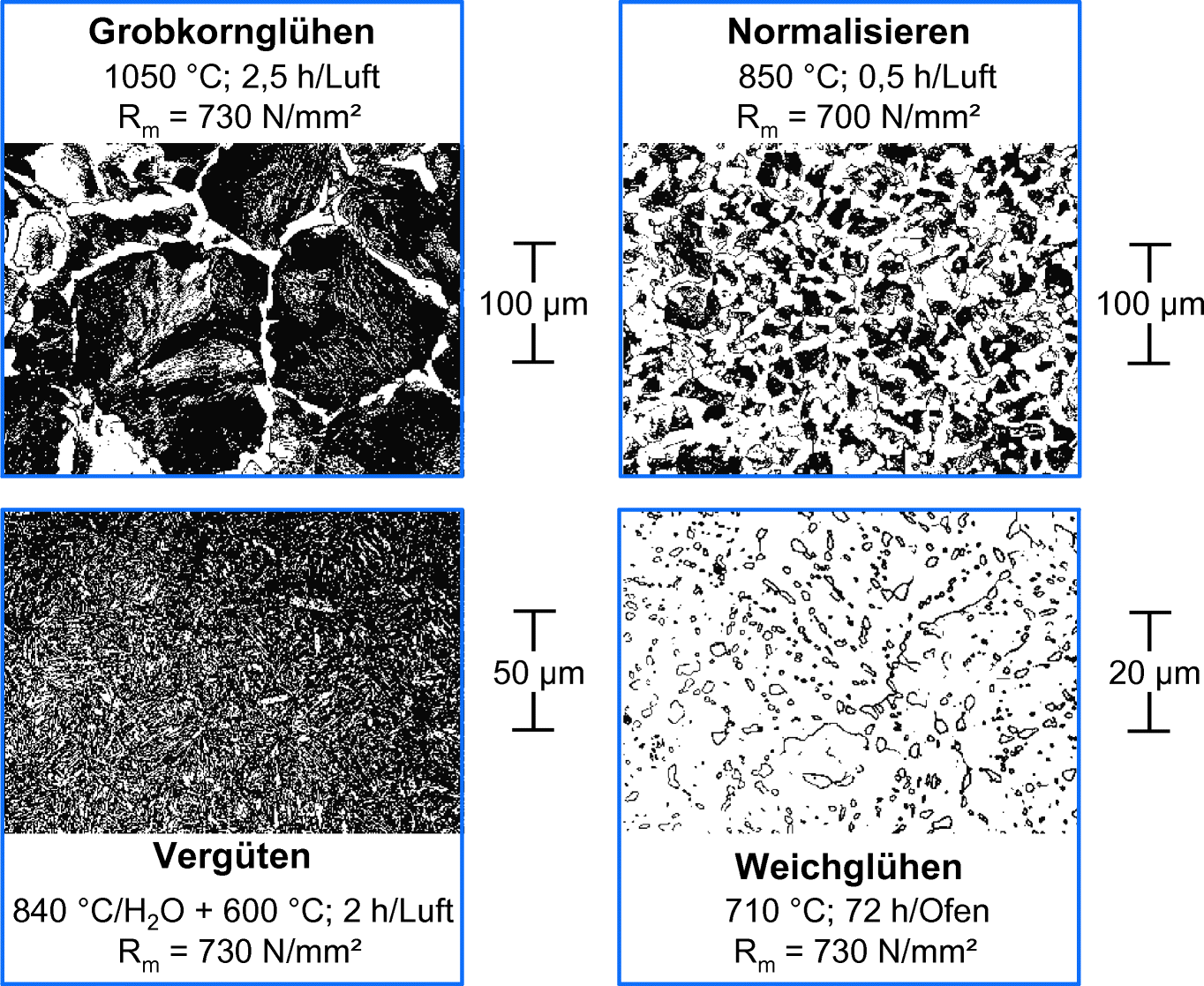 Schleifbarkeit Unterschiedlicher Werkstoffe Springerlink