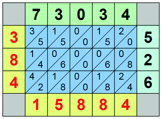 Multiplikation natürlicher Zahlen | SpringerLink