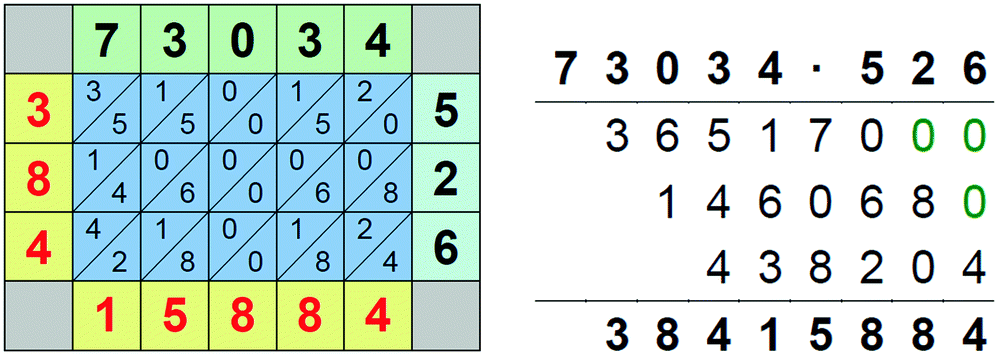 Multiplikation Naturlicher Zahlen Springerlink