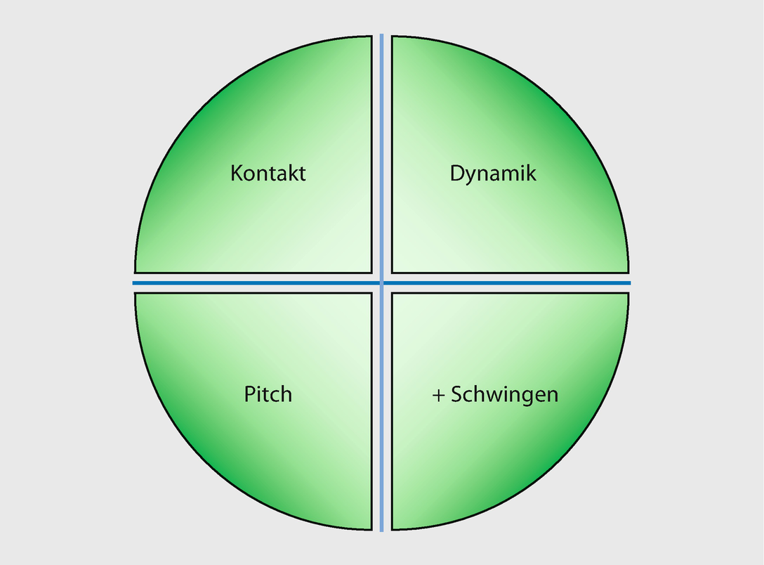 3 1 C Konzept Die Stimmfunktion Springerlink