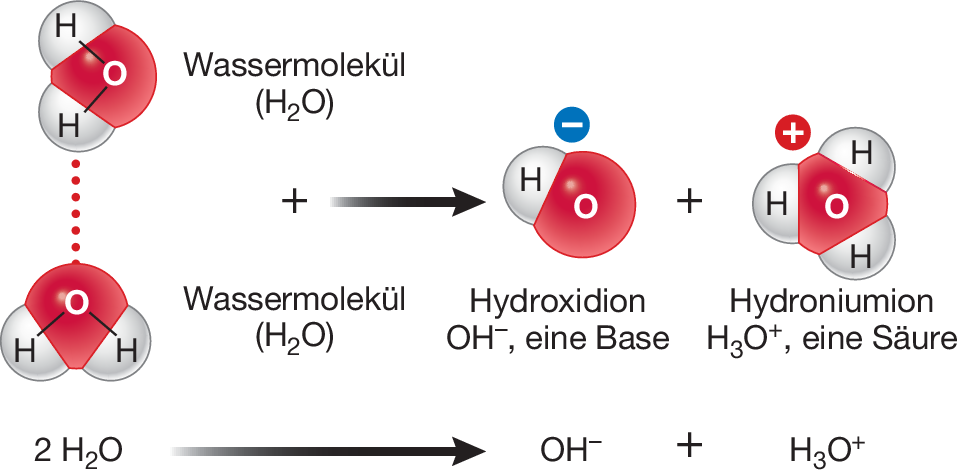 38+ Helium Schalenmodell Background
