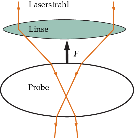 Die Maxwell'schen Gleichungen – Elektromagnetische Wellen | SpringerLink